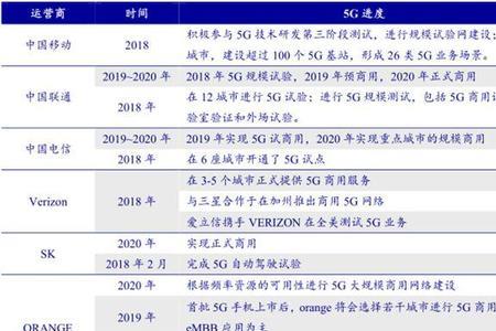 2g5g无线区别