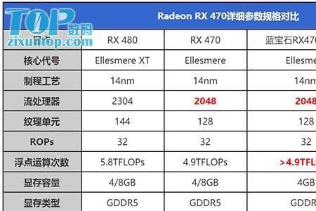 r9 370显卡相当于gtx什么级别