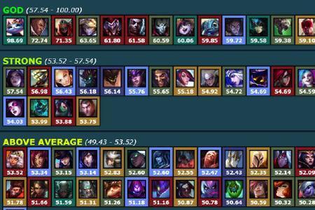 无限火力艾克怎么出装