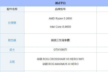 r5 2600什么水平