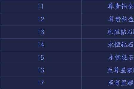 五排段位最多可以跨多少段