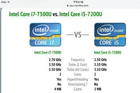 i74770k和i59400哪个性能更强