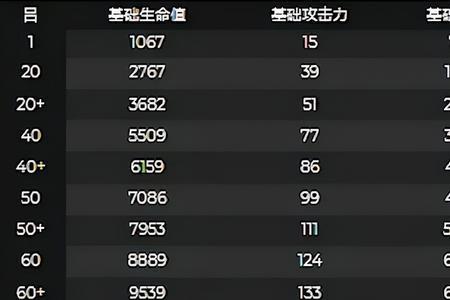 最终伤害和附加伤害哪个好