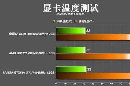 gpu温度高是什么意思