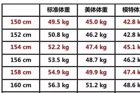 山东女人平均身高