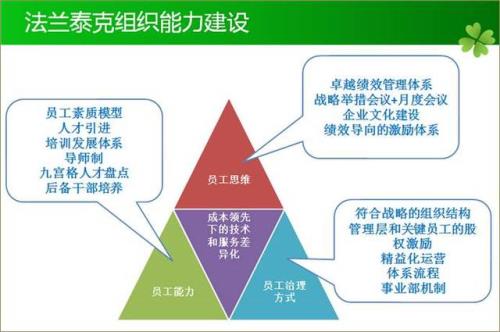 三角战略怎样说服大家保护罗兰