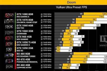 amdvega8和锐炬xe显卡有什么区别