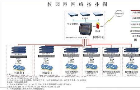 校园网开热点网速慢