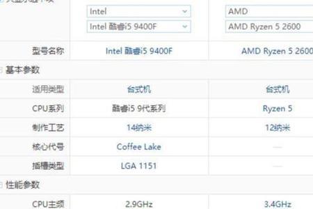 5600g搭配rx580性能如何