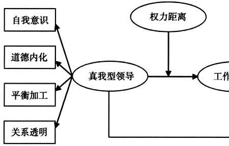 内化理论简论