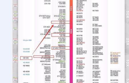 graphics630显卡相当于rtx多少