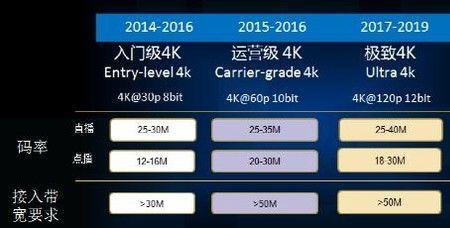 8K的分辨率是多少
