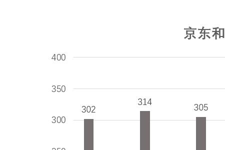 拼多多全站投产比越低越好吗