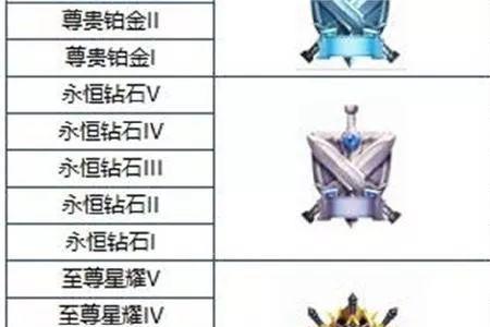 王者十颗星新赛季掉到什么段位