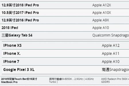 a10x对比a12