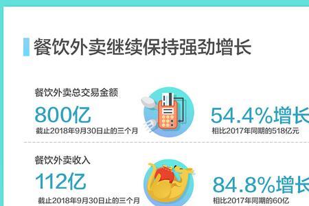 美团外卖和饿了吗外卖哪个挣钱