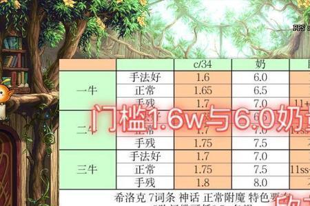 奶爸100体力提升多少奶量
