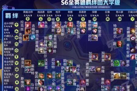 s8云顶之弈不屈之劲阵容