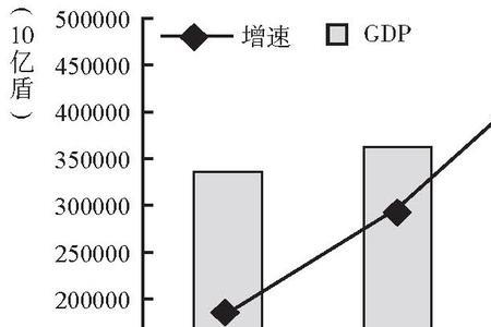 越南市场前景如何