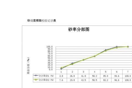 砂细度试验方法