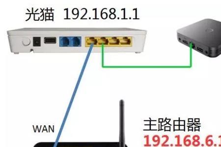 路由器连接光猫信号强，无法上网