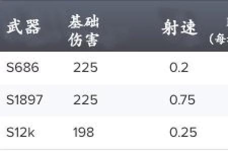 pubg补人算伤害量吗