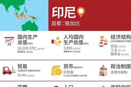 印尼总人口多少