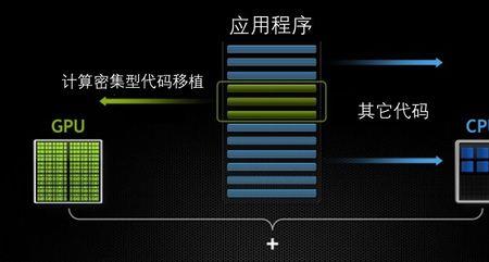 gpu加速关还是不关