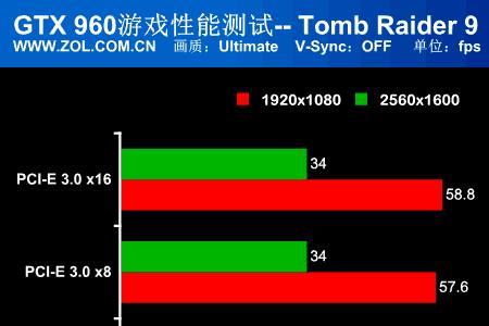 2388x1080分辨率是多少帧率