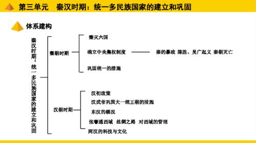 秦汉时期民族交往的史实