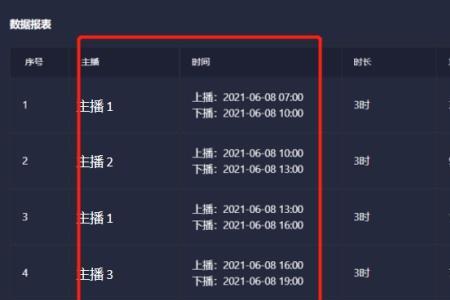 双音大鱼直播间开播了吗