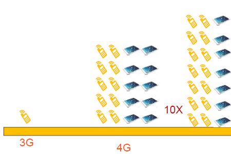 网络制式是什么意思