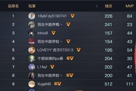 csgo5e战力排行