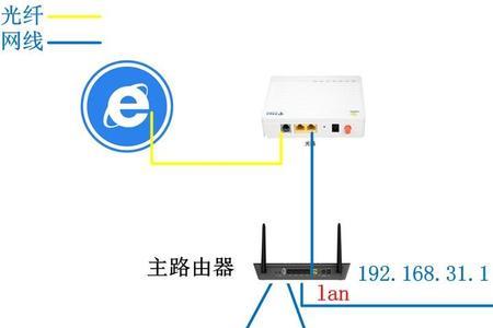 家里装一个路由器够用吗