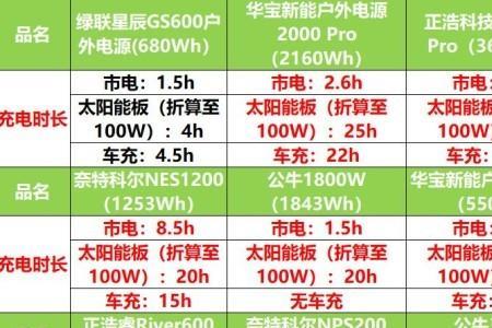 电源选项高性能和节能的区别