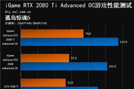 1080ti是dx11还是dx12