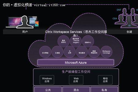 推荐云主题是什么意思