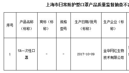 口罩gb15979属于医用口罩吗