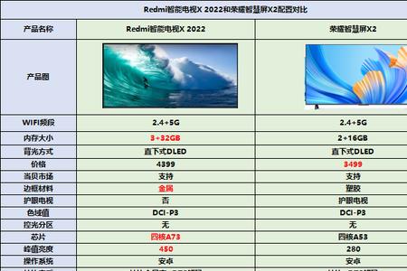 小米x2参数
