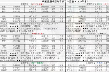 三国志战略版s10袁绍势力阵容