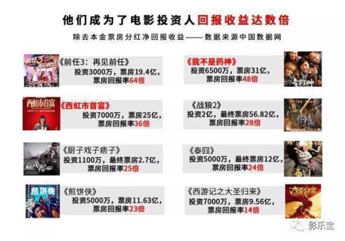 无名多少票房