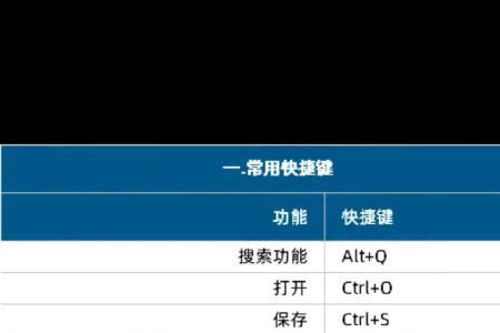 文档查询快捷键