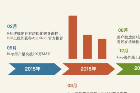 keep的管理模式