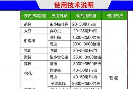 辣椒80%吡虫啉怎么兑水喷雾