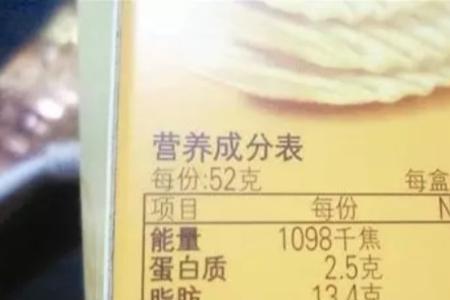 7900毫克钠等于多少盐