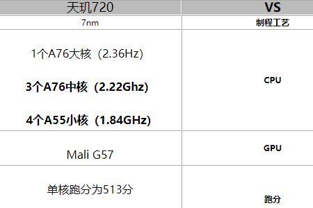 骁龙659和骁龙710有什么区别