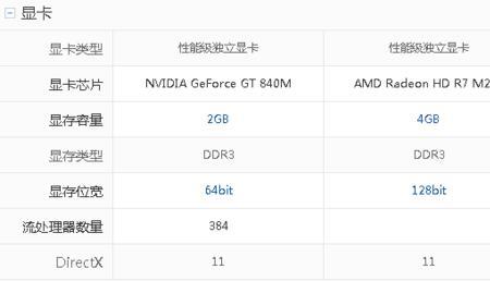 gt840m显卡能玩那些游戏