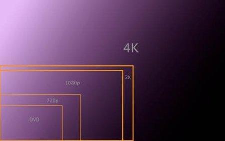 4k与高清什么区别