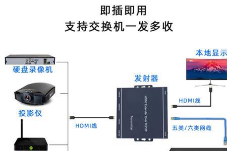 200M用什么交换机