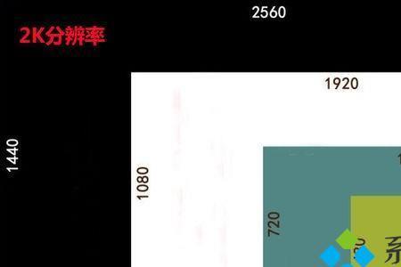 讲真，2k屏与1080有多大区别
